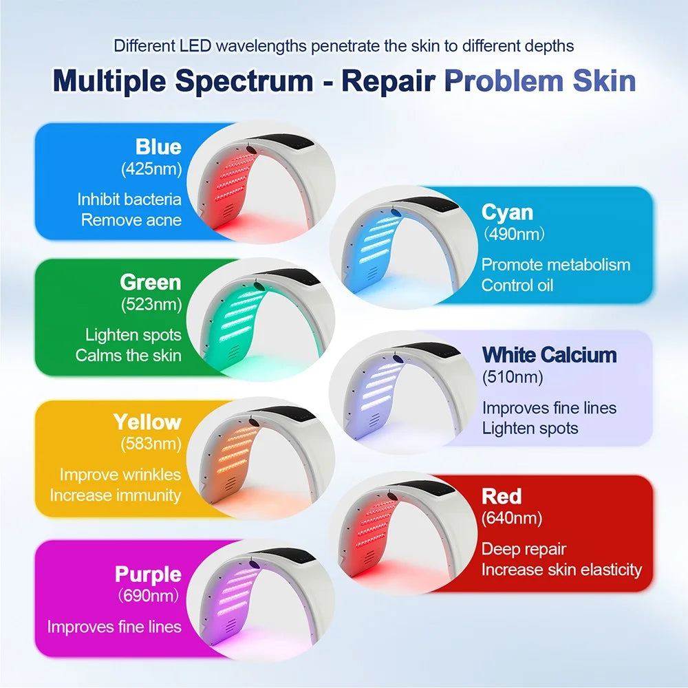 GlowCare LED Skin Therapy Mask