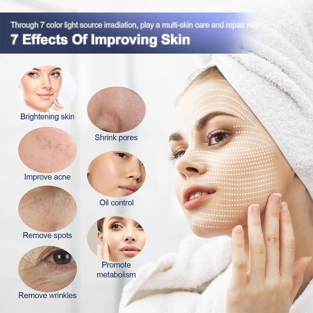 GlowCare LED Skin Therapy Mask
